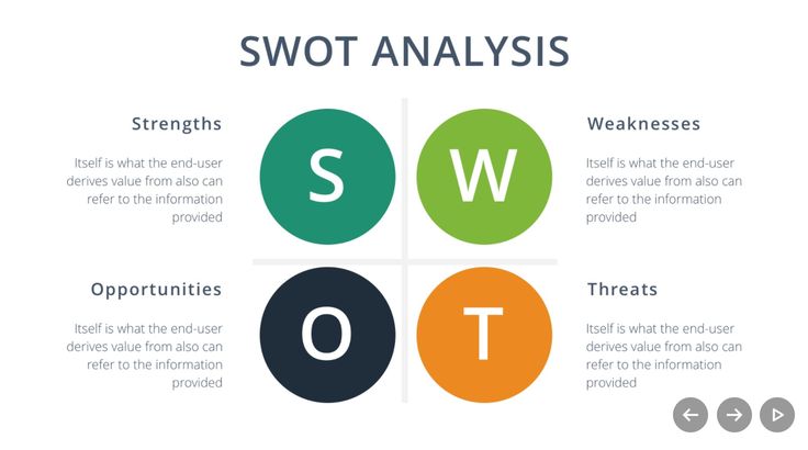 التحليل الرباعي SWOT