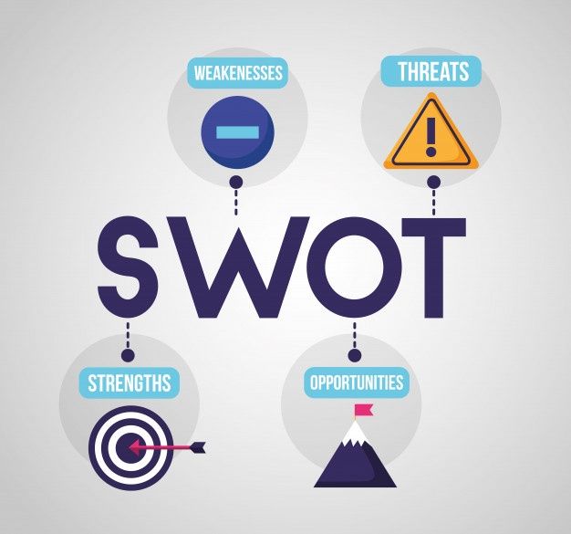 التحليل الرباعي SWOT